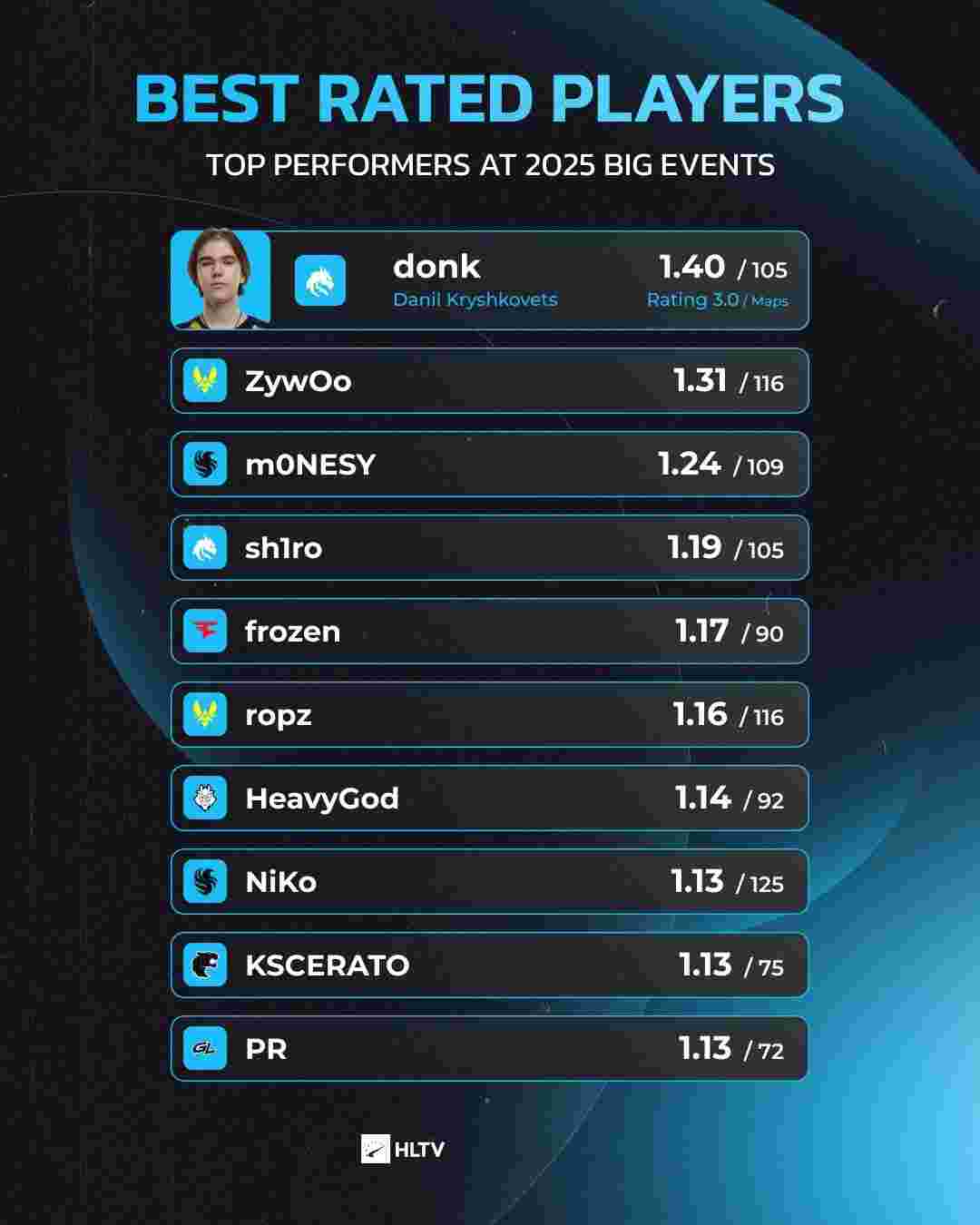 续启用更具 续启用更具